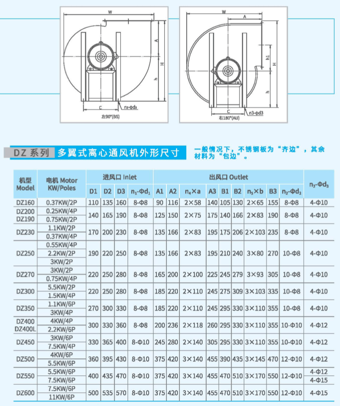 DZ400多翼式離心風機外觀尺寸 DZ400多翼式離心風機外觀尺寸