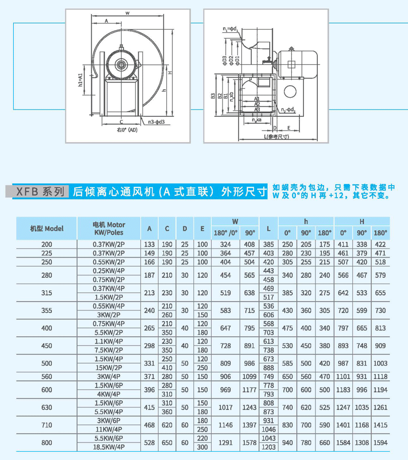 XFB-560A后傾離心風(fēng)機尺寸 XFB-560A后傾離心風(fēng)機尺寸