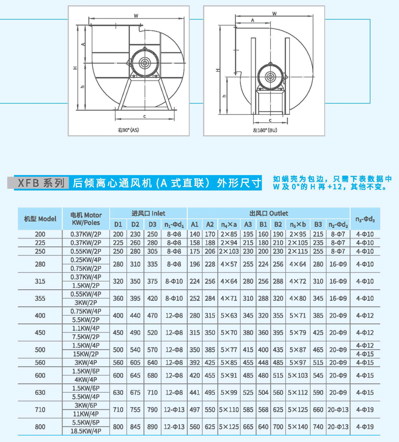 XFB-560A后傾離心風(fēng)機外觀尺寸 XFB-560A后傾離心風(fēng)機外觀尺寸