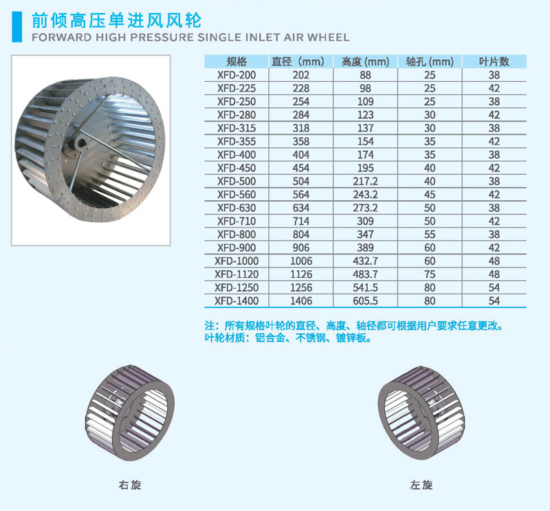 前傾高壓風(fēng)輪尺寸 前傾高壓風(fēng)輪尺寸
