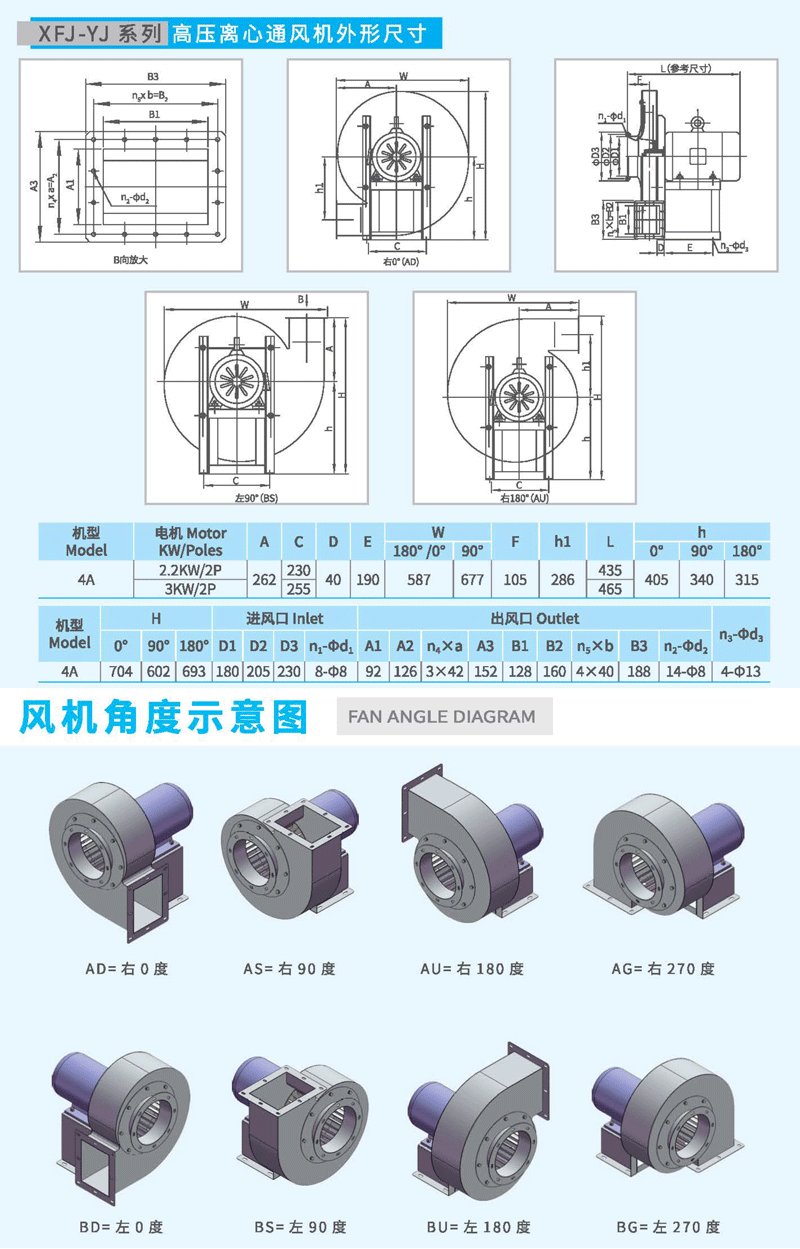 9-19-4A高壓離心風機尺寸 9-19-4A高壓離心風機尺寸